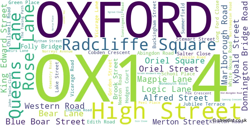 A word cloud for the OX1 4 postcode